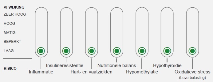 anti aging kliniek