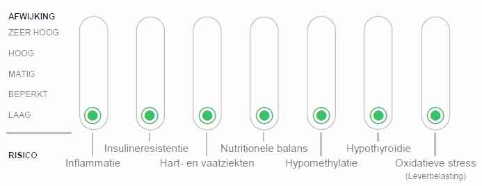beste booster infuus