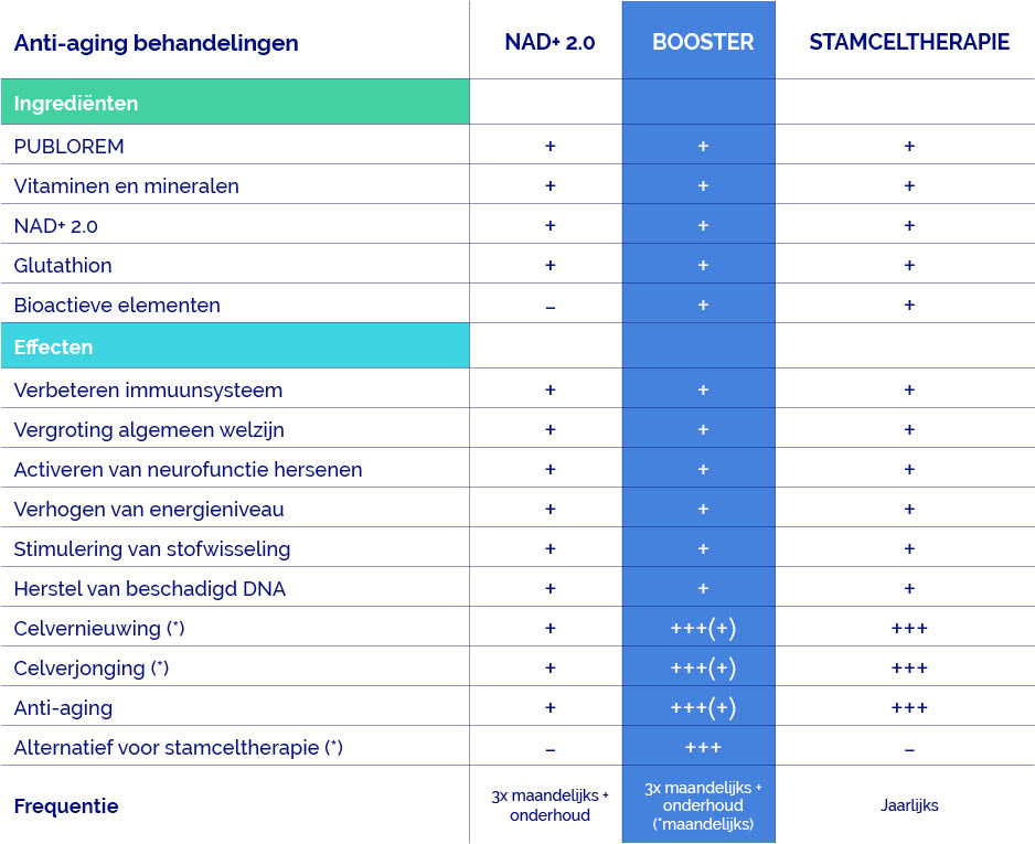 anti aging infuusbehandelingen
