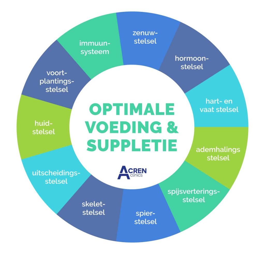 beste orthomoleculair therapeut