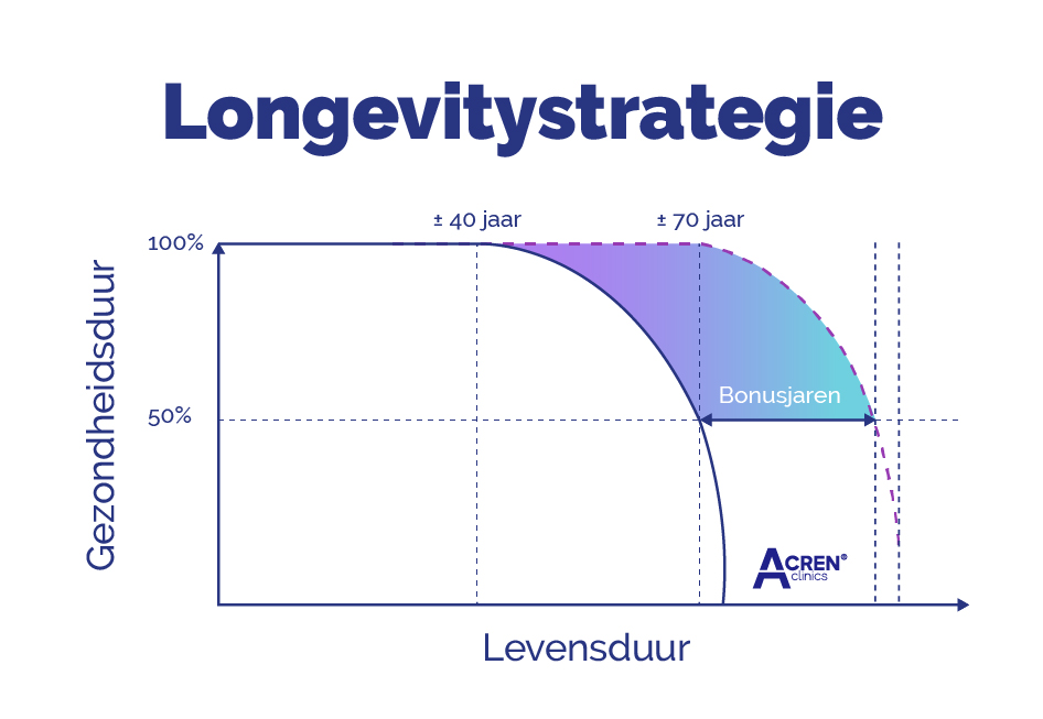 anti-aging behandeling