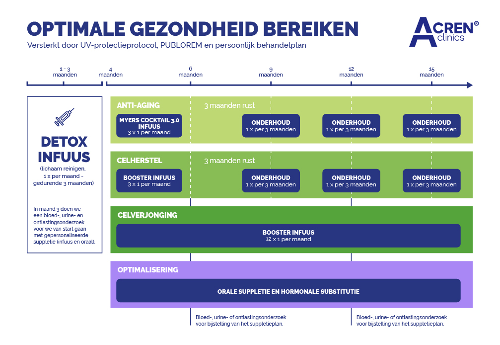 acren clinics België