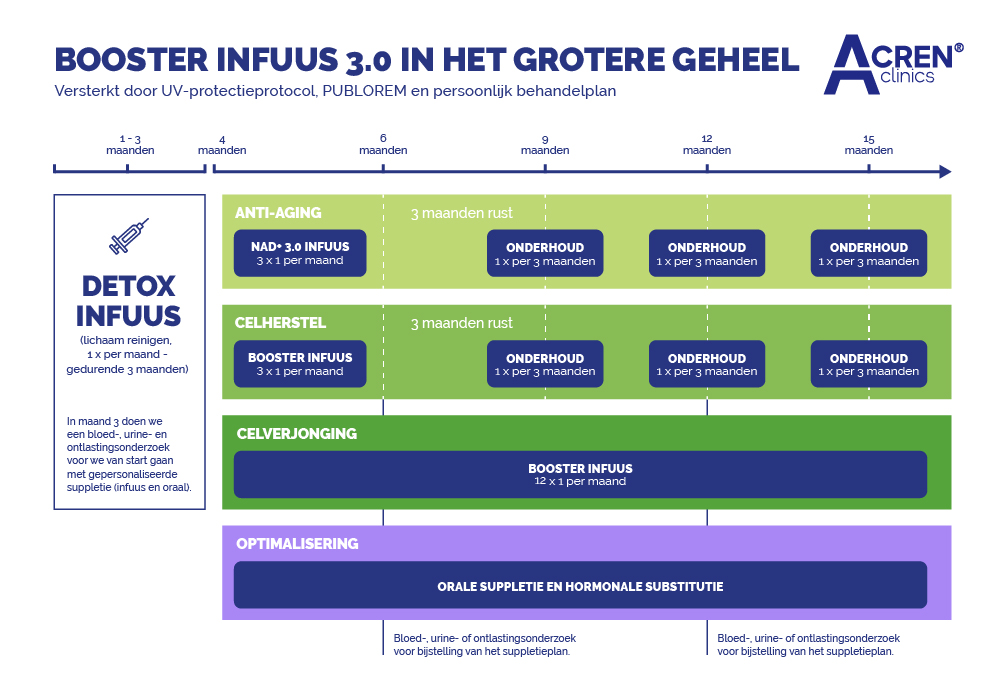booster infuus België